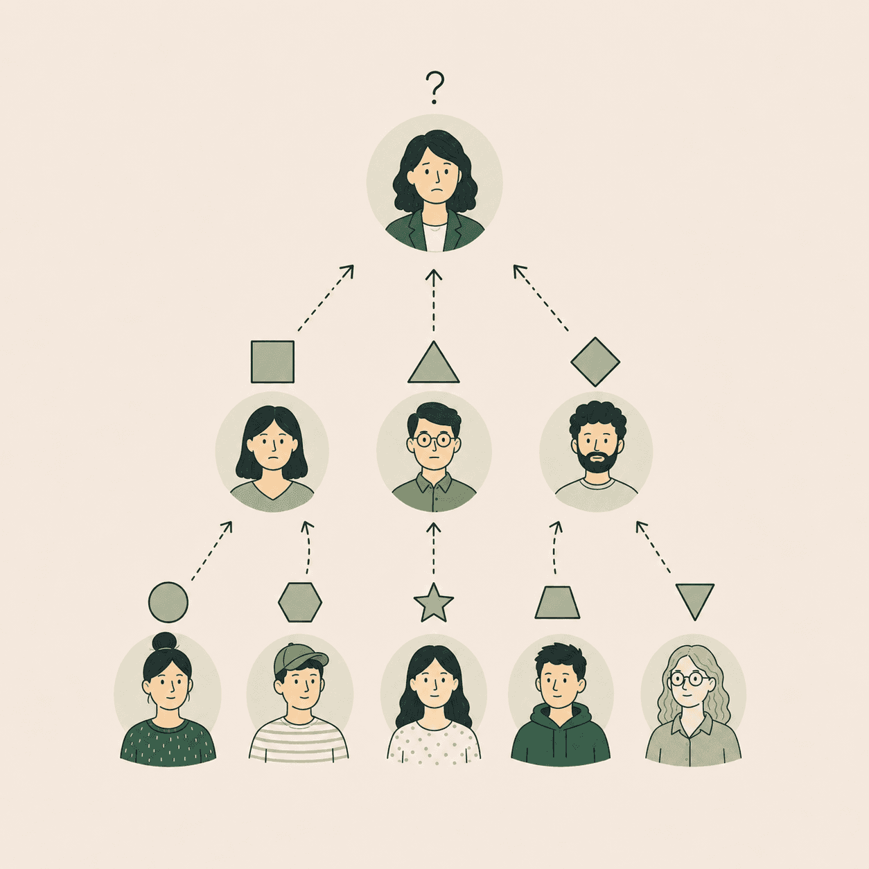 An org chart of a healthcare provider — a leader at the top with a question mark, unable to see how feedback rolls up from managers and staff below.