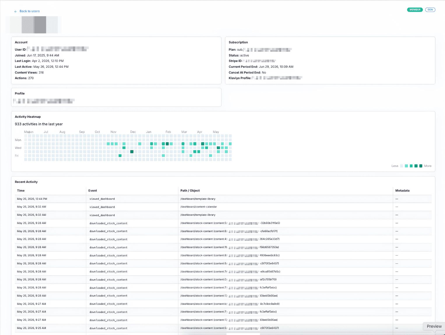 A member behavior profile showing account details, plan and billing status, a year-long activity heatmap, and a timestamped event timeline. Member details anonymized.